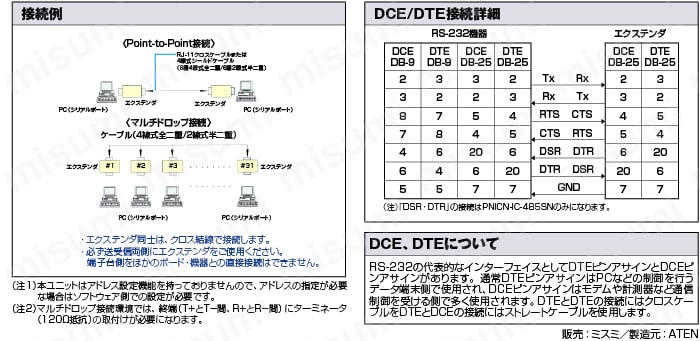 バラ線/RJ-11ケーブル・RTS制御対応・最大延長1.2km・プラスチック製:関連画像