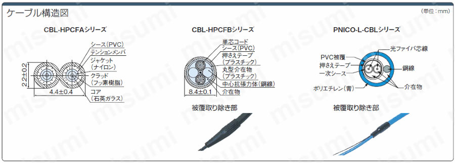 PNICO-L-CBL-150M 屋内用(盤内/補強型) ミスミ MISUMI(ミスミ)
