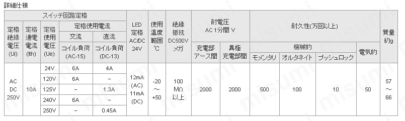 押しボタンスイッチ　取付穴Φ30　照光:関連画像