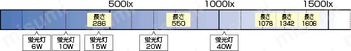 LED照明(ストレート、ハイパワー)：関連画像