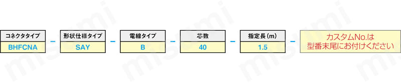 バラ線アングルフ－ド付メスタイプ:関連画像