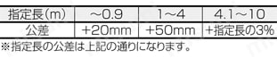 バラ線アングルフ－ド付メスタイプ:関連画像