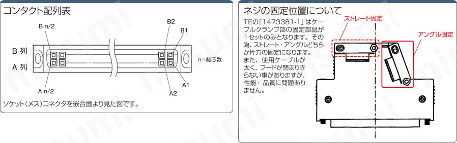 バラ線アングルフ－ド付メスタイプ:関連画像
