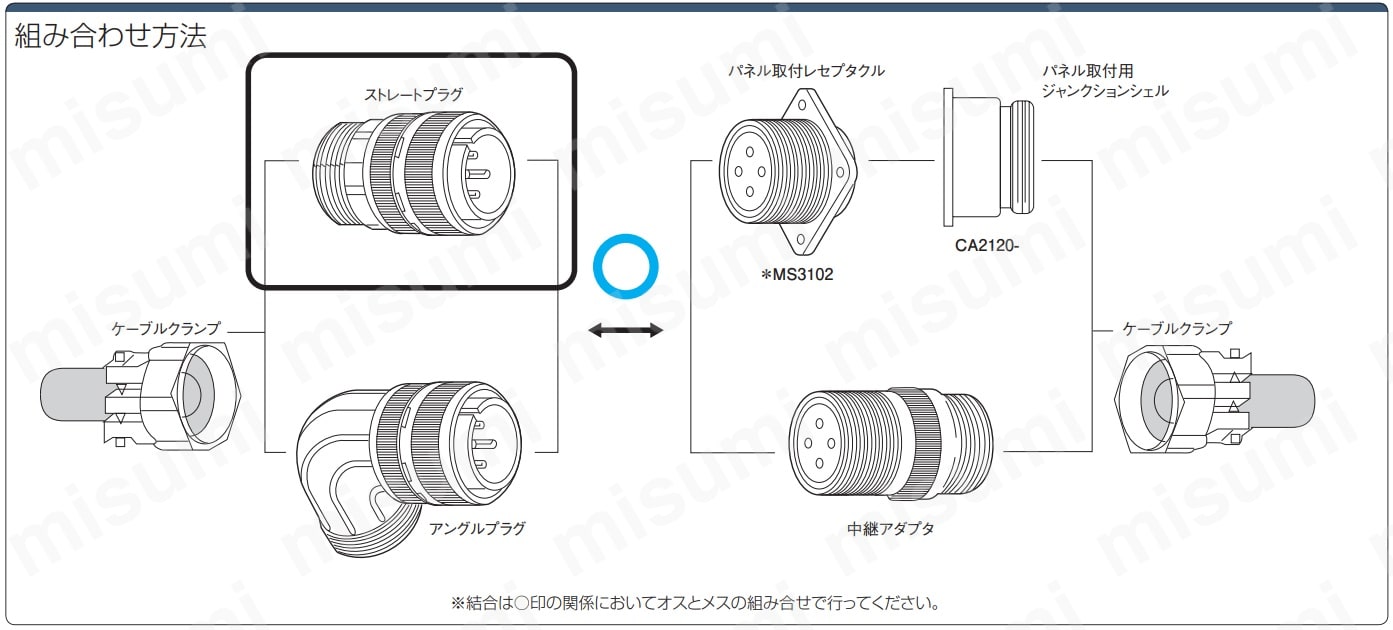 MSコネクタ付ケーブル ストレート・中継・パネル取付タイプ