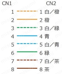 CAT5e STP (より線/単線) 自由長 LANケーブル:結線図
