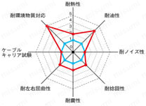 SSCL3 ULリステッド（CL3）対応:関連画像