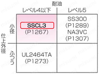 SSCL3 ULリステッド（CL3）対応:関連画像