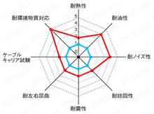 SSCL3SB ULリステッド（CL3）対応 シールド付:関連画像