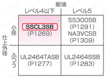 SSCL3SB ULリステッド（CL3）対応 シールド付:関連画像