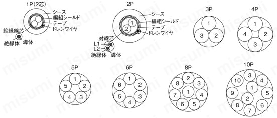 SSCL3SB ULリステッド（CL3）対応 シールド付:関連画像