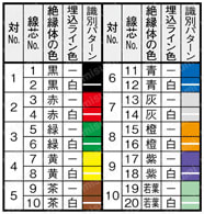 SSCL3SB ULリステッド（CL3）対応 シールド付:関連画像
