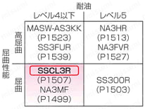 SSCL3R ULリステッド（CL3）対応:関連画像