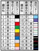SSCL3R ULリステッド（CL3）対応:関連画像