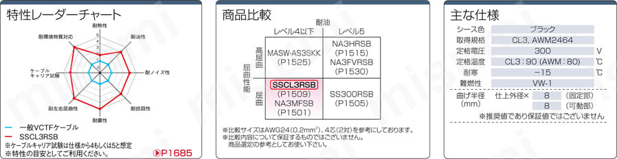 SSCL3RSB　ULリステッド（CL3） シールド付:関連画像