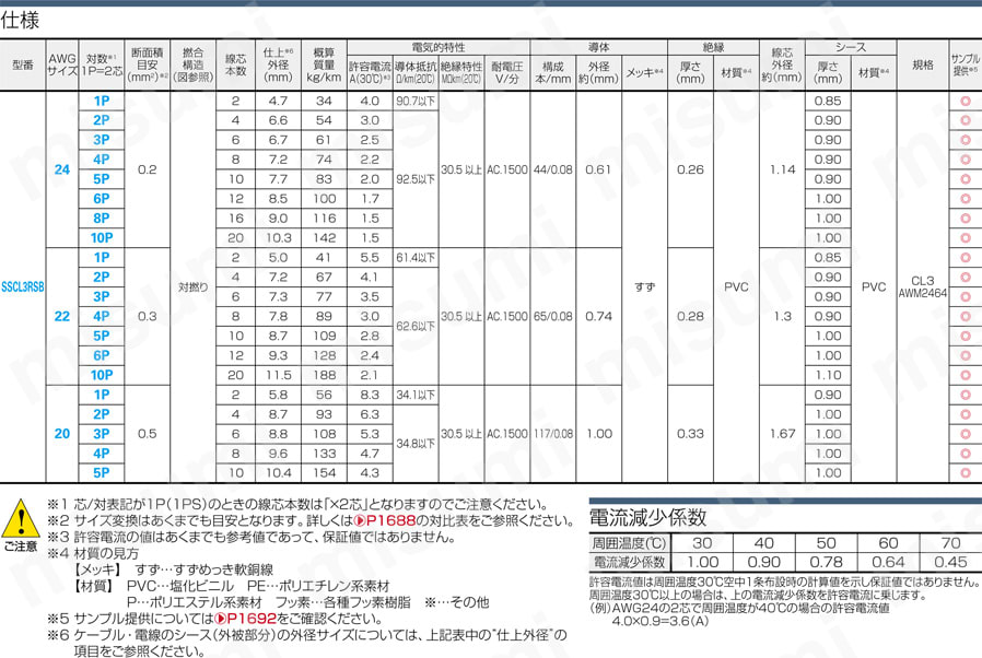 SSCL3RSB　ULリステッド（CL3） シールド付:関連画像