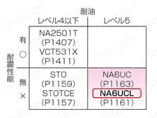 NA6UCL ULリステッド/CSA/PSE対応 商品比較