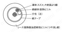 NA6UCL ULリステッド/CSA/PSE対応 構造図