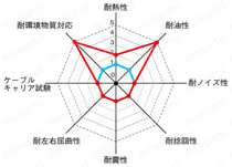 SS300 UL 小径・低価格:関連画像