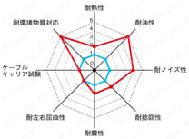 SS300SB UL 小径・低価格 シールド付:関連画像