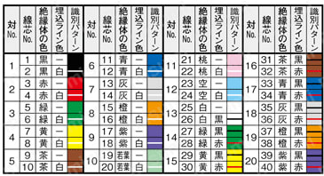 SS300SB UL 小径・低価格 シールド付:関連画像