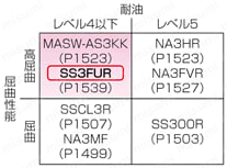 SS3FUR　UL規格　小径:関連画像