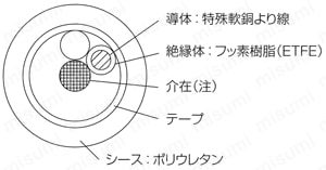 SS3FUR　UL規格　小径:関連画像