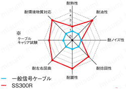 SS300R　UL規格　小径・低価格:関連画像