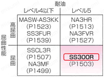 SS300R　UL規格　小径・低価格:関連画像