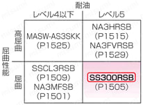 SS300RSB UL規格シールド付小径 | ミスミ | MISUMI(ミスミ)