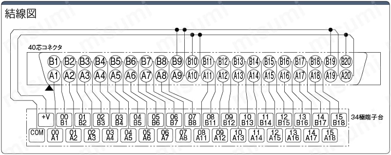 ＰＬＣコネクタ端子台（オムロン　出力用）:関連画像