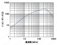小型フェライトコア(結束バンド固定タイプ):関連画像