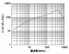 小型フェライトコア(結束バンド固定タイプ):関連画像