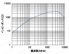 小型フェライトコア(結束バンド固定タイプ):関連画像