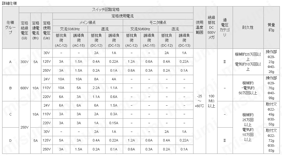 非常停止スイッチ　取付穴Φ16・Φ22・Φ30　非照光　:関連画像