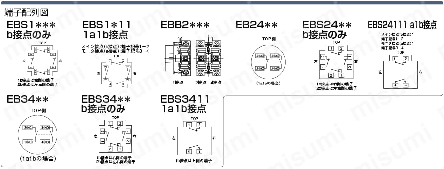 非常停止スイッチ　取付穴Φ16・Φ22・Φ30　非照光　:関連画像