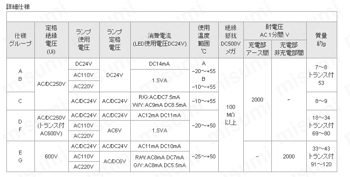 表示灯　取付穴Φ16・Φ22・Φ30:関連画像