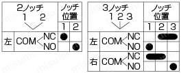 セレクタスイッチ　取付穴Φ16・Φ22・Φ30:関連画像