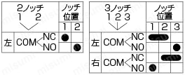 セレクタスイッチ　取付穴Φ16・Φ22・Φ30:関連画像