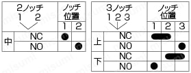 セレクタスイッチ　取付穴Φ16・Φ22・Φ30:関連画像