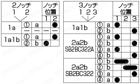 セレクタスイッチ　取付穴Φ16・Φ22・Φ30:関連画像