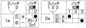 セレクタスイッチ　取付穴Φ16・Φ22・Φ30:関連画像
