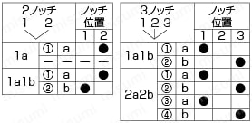 セレクタスイッチ　取付穴Φ16・Φ22・Φ30:関連画像