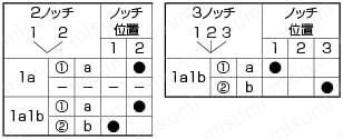 セレクタスイッチ　取付穴Φ16・Φ22・Φ30:関連画像