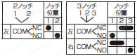 セレクタスイッチ　取付穴Φ16・Φ22・Φ30:関連画像
