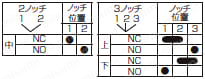 セレクタスイッチ　取付穴Φ16・Φ22・Φ30:関連画像
