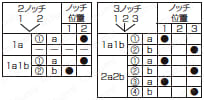 セレクタスイッチ　取付穴Φ16・Φ22・Φ30:関連画像