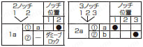 セレクタスイッチ　取付穴Φ16・Φ22・Φ30:関連画像