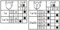 セレクタスイッチ　取付穴Φ16・Φ22・Φ30:関連画像