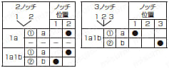 セレクタスイッチ　取付穴Φ16・Φ22・Φ30:関連画像