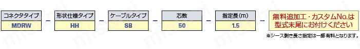 IEEE1284ハーフピッチ（MDR）コネクタ付ケーブル | ミスミ | MISUMI